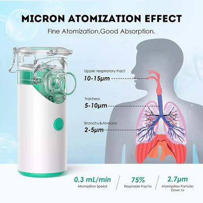 Nebulizer сетки перезаряжаемые Handheld ультразвукового ингалятора Usb портативный для детей